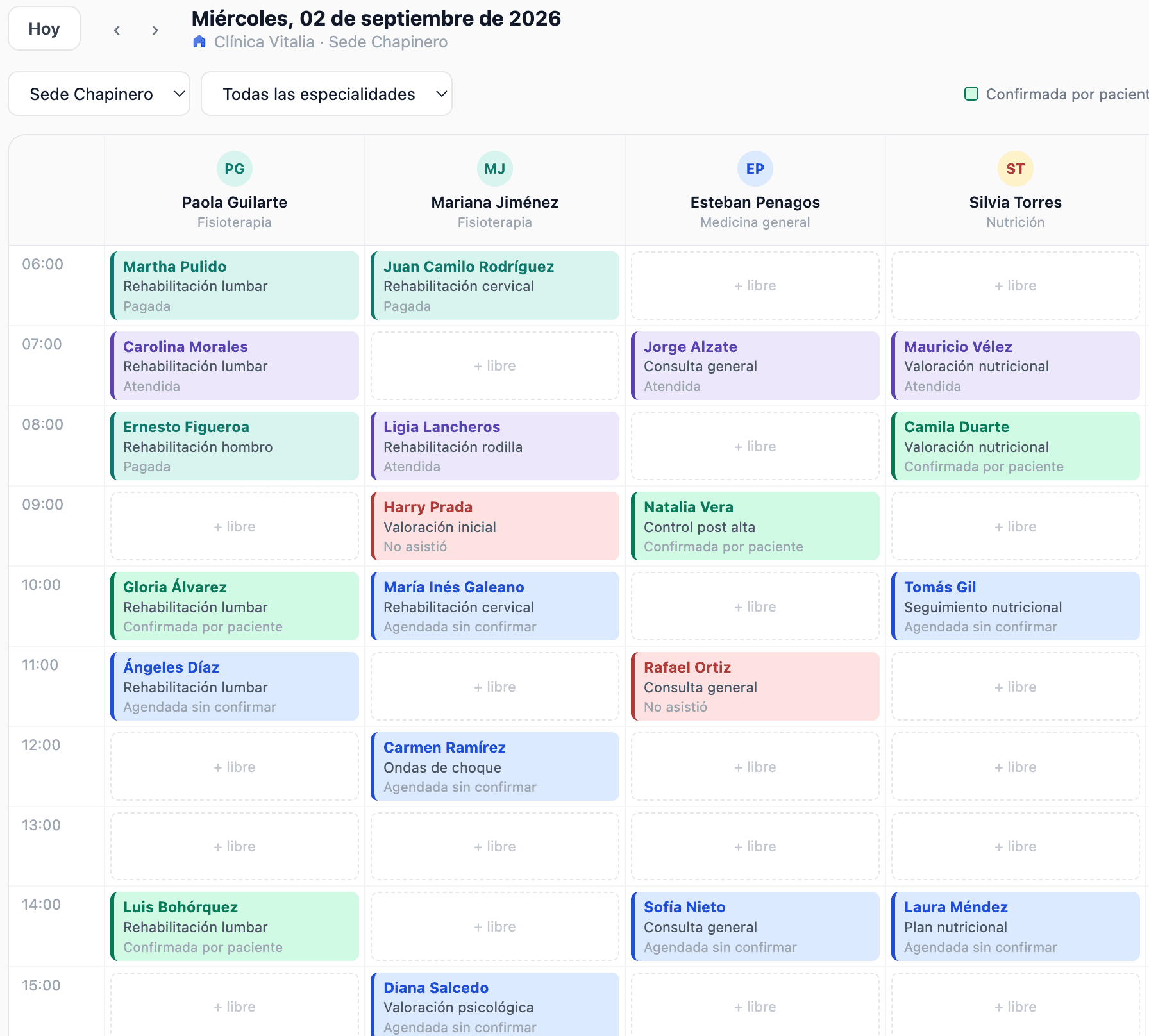 Detalle de la agenda diaria de forabi health: columnas por profesional y cada cita coloreada por estado — confirmada, sin confirmar, atendida, pagada o no asistió.