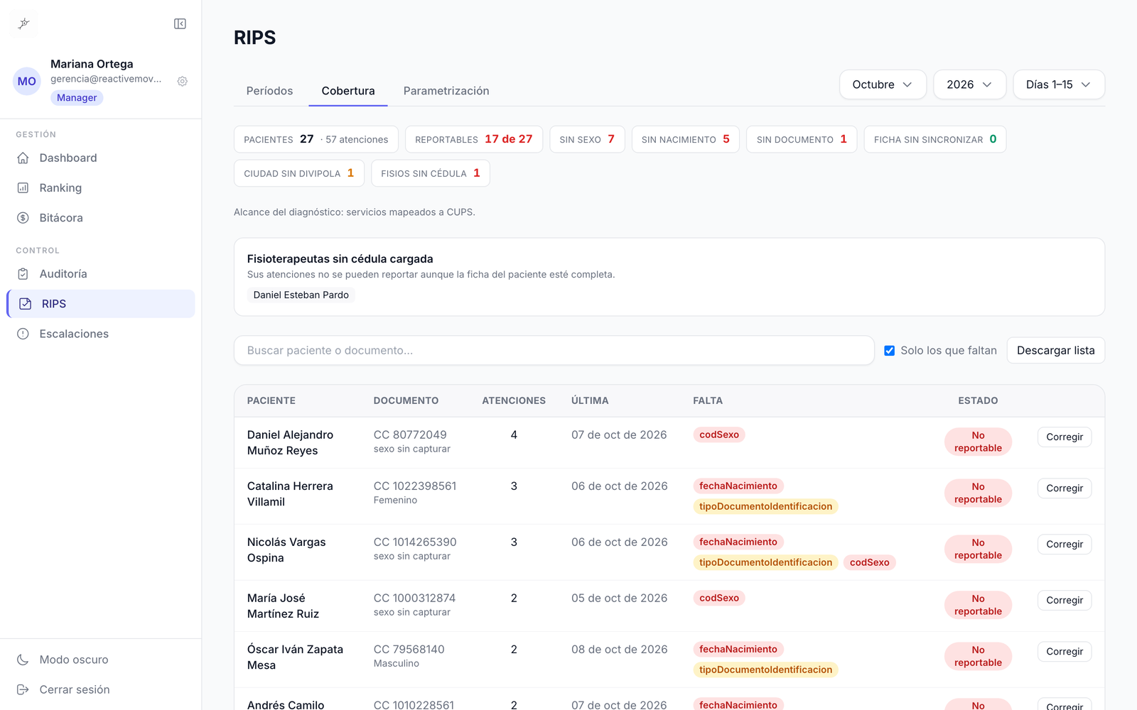 Coverage tab of the RIPS module: patients and visits in the fortnight, how many are reportable, how many lack sex, date of birth or document, the therapists without an ID number and the list of incomplete records with a fix button.